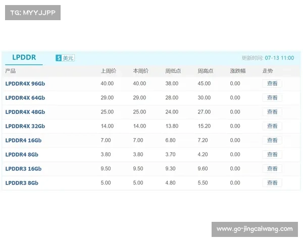 中国战队YB率先取胜，为赛区赢得瑞士轮关键积分